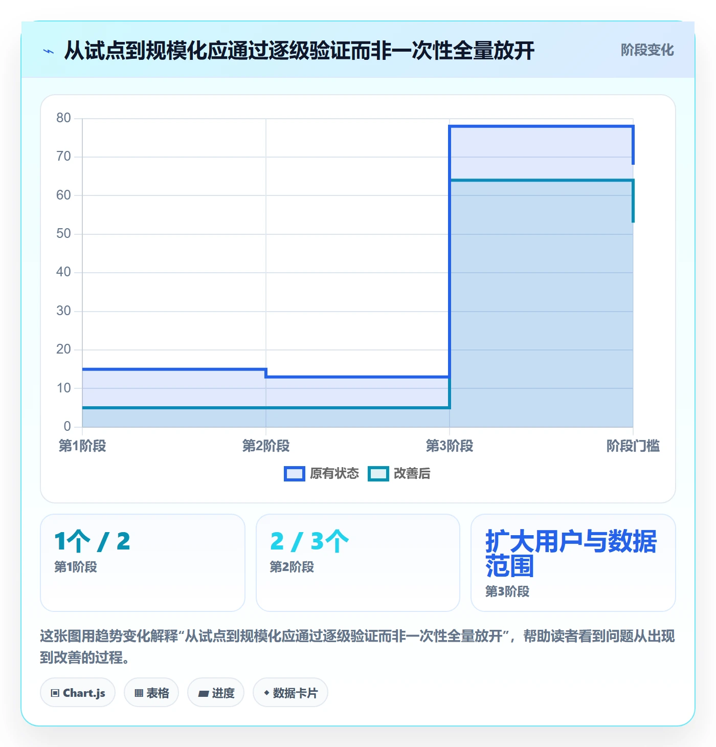 bi 平台决策指南：用团队协同判断自助分析方案