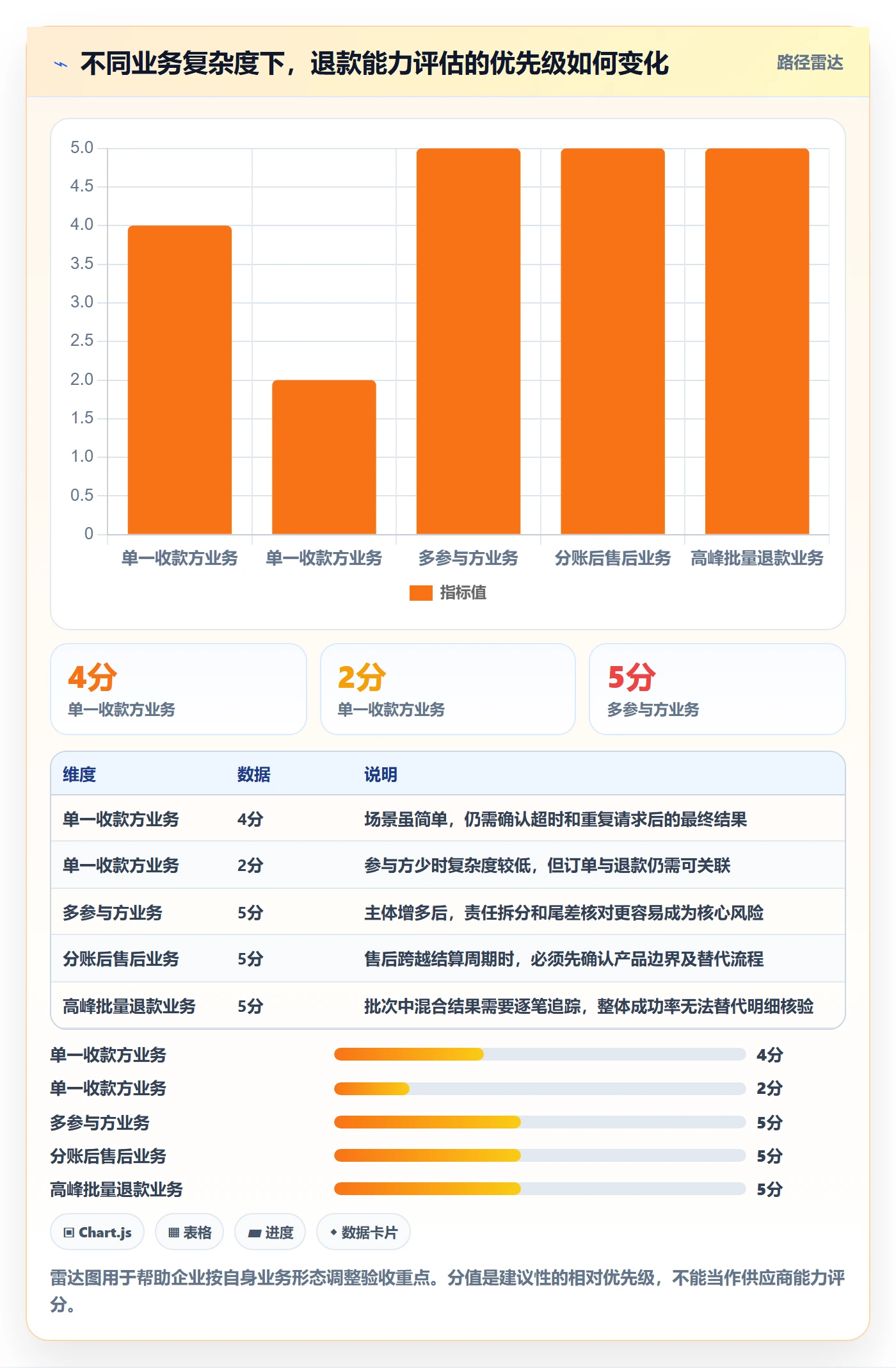 分账系统能力清单：选型方法需要覆盖哪些退款处理事项
