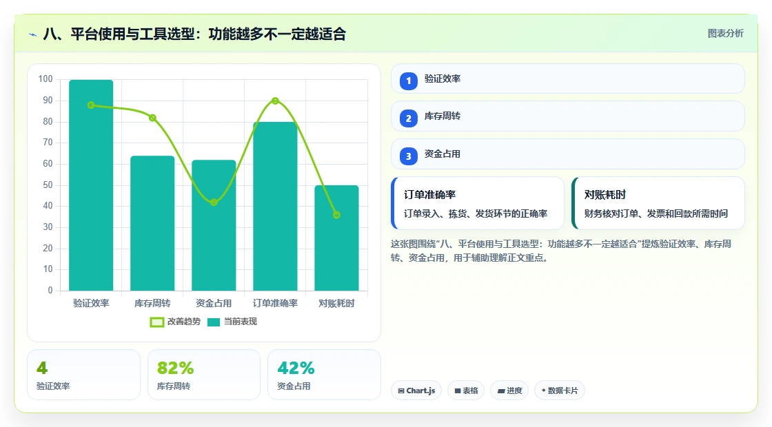 八、平台使用与工具选型：功能越多不一定越适合