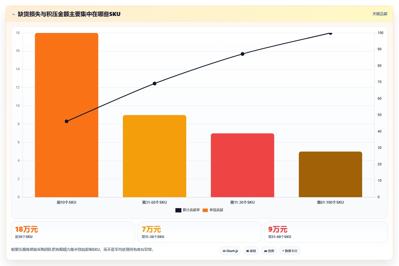 电商库存怎么优化？先从补货计划的核心功能入手