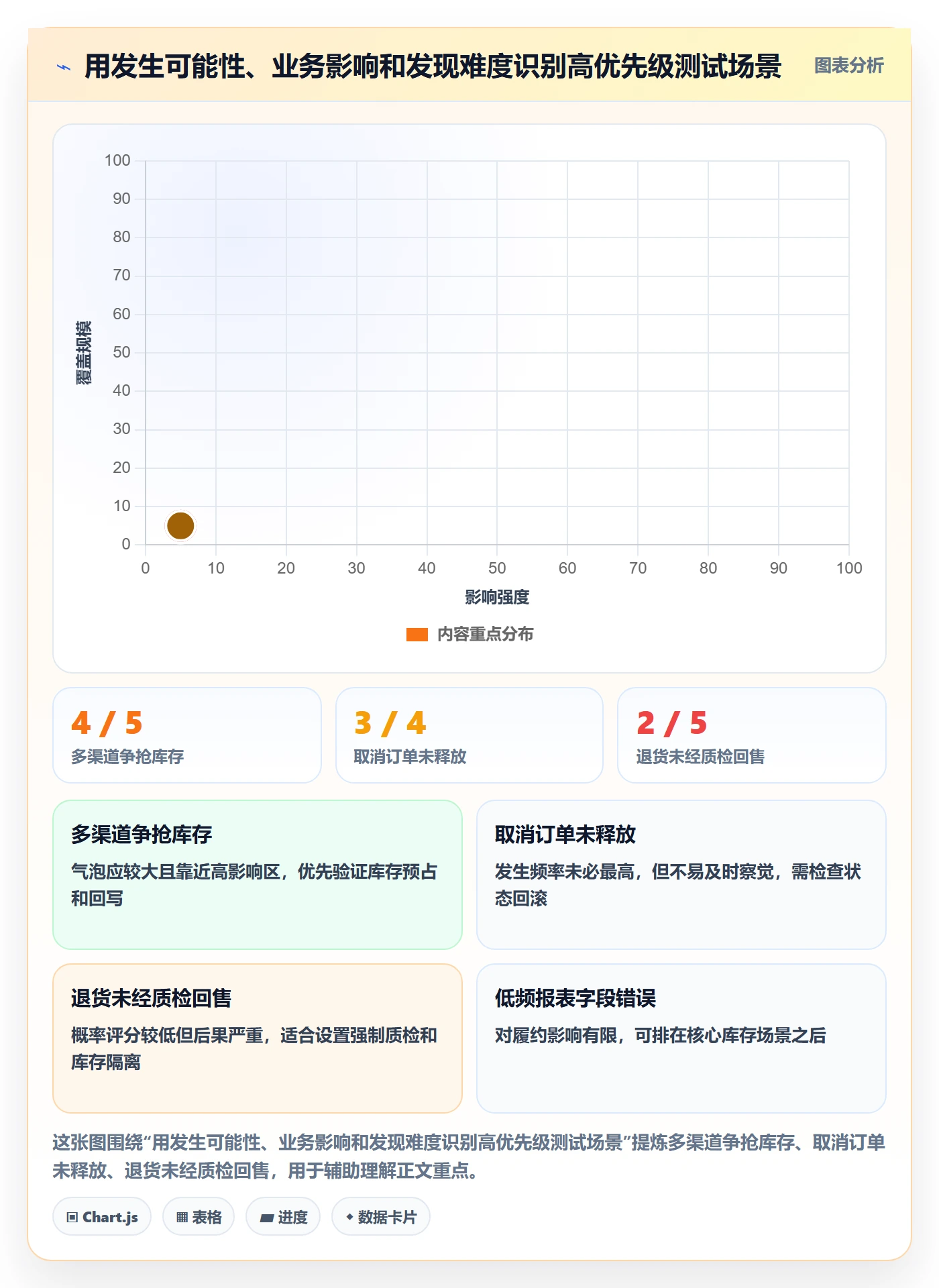 库存管理系统实战复盘：从系统选型验证旺季准备效果