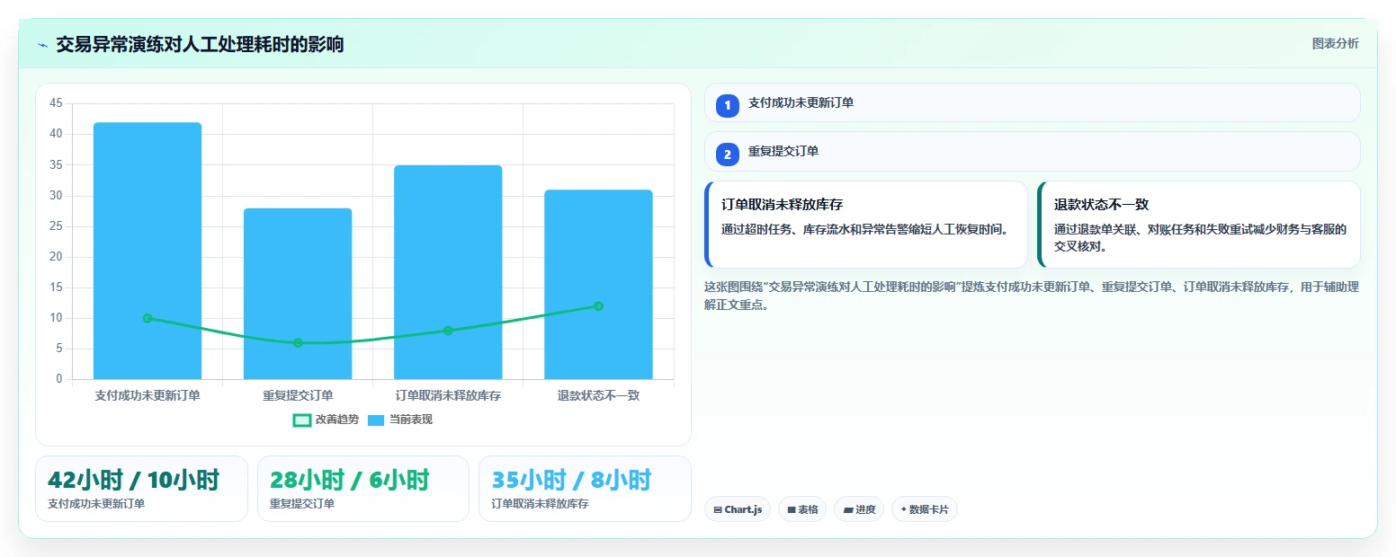 电商系统开发：创业团队基础版清单：技术选型需要检查哪些环节