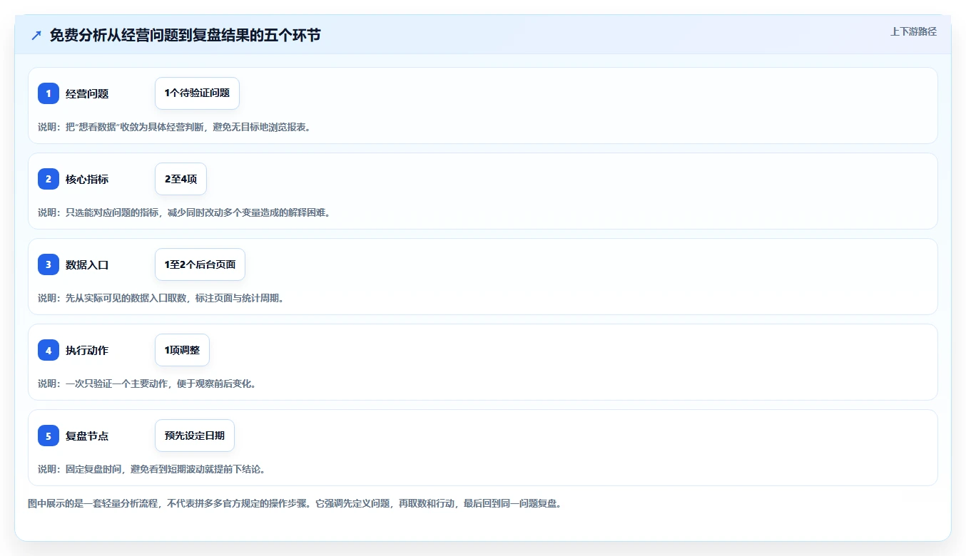 拼多多数据分析工具免费怎么落地？从流量来源讲清工具对比