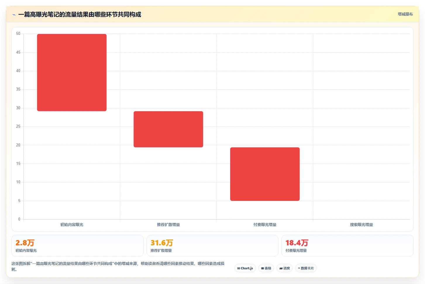 小红书数据分析：博主老板关心什么：投放复盘能否解决爆文难复制