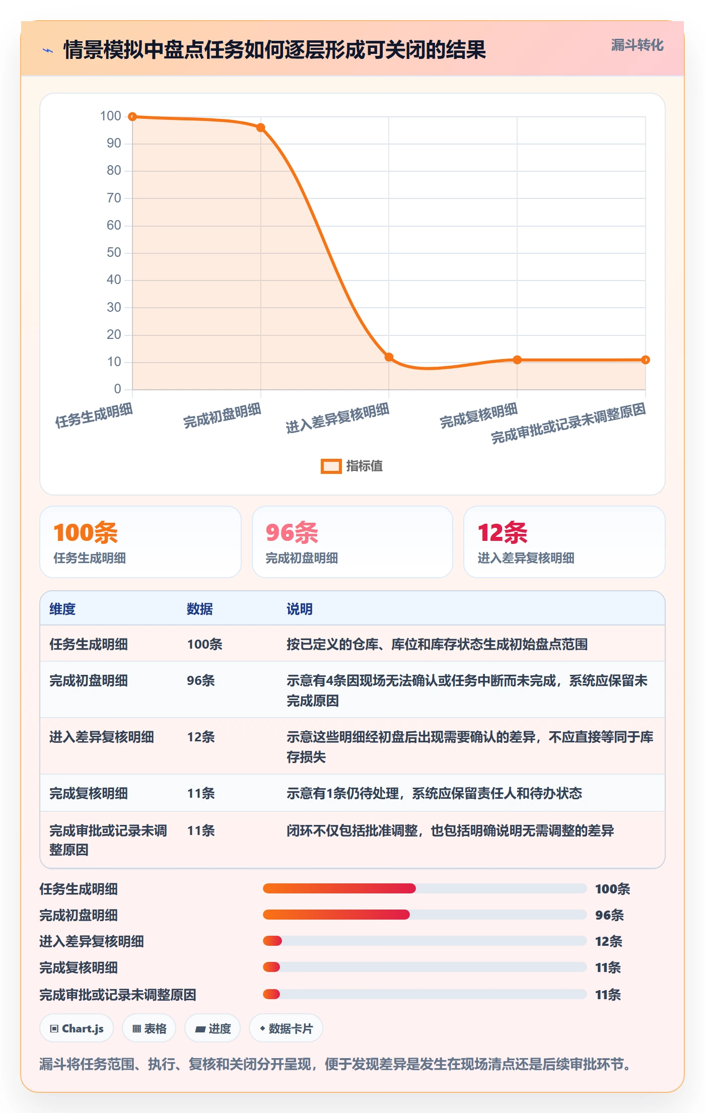 库存管理系统避坑指南：盘点管理环节的系统搭建要注意什么