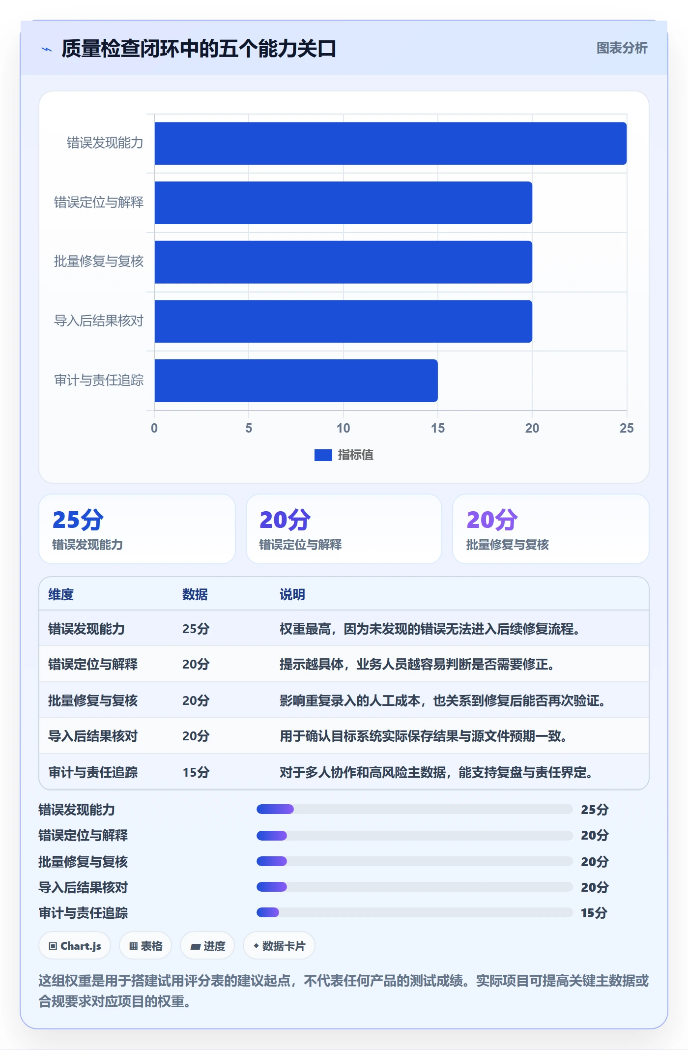 erp数据录入工具对比全解析：重点看懂质量检查