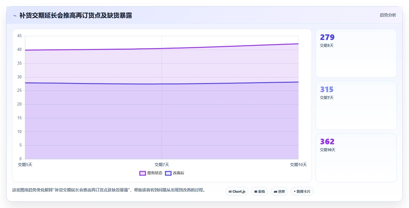 仓库安全库存管理从0到1：缺货风险的流程设计与操作要点