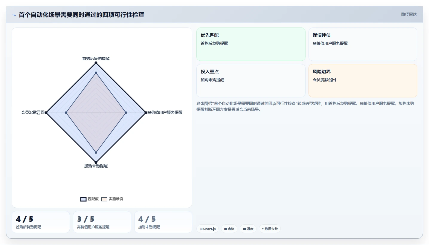 电商数据运营自动化方案：用户洞察从哪里开始