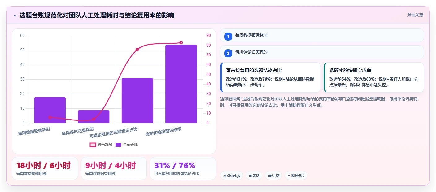 小红书数据分析：投放团队效率攻略：用账号增长加快找到有效选题