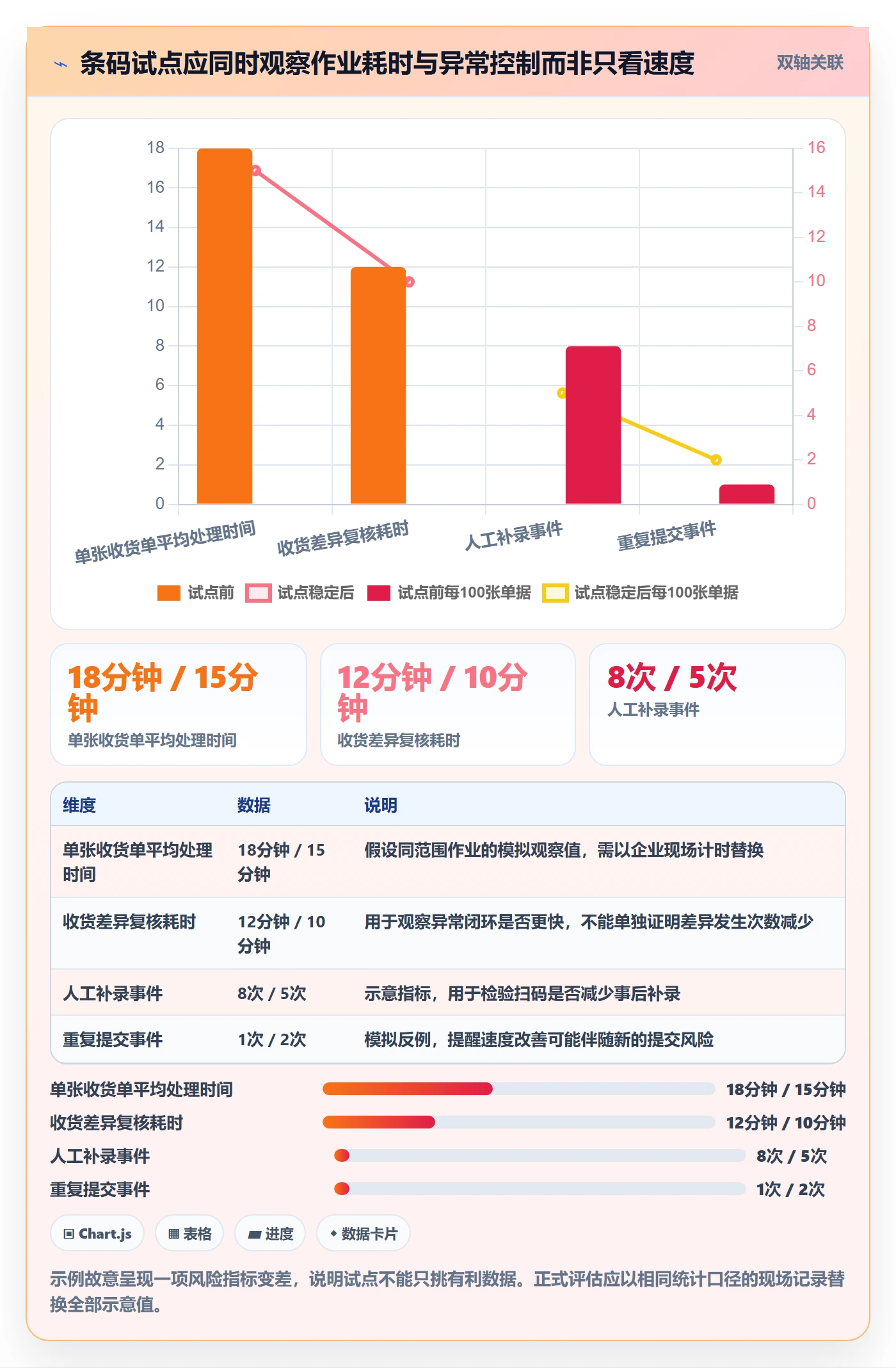库存管理系统场景解析：条码作业中的入门指南怎么处理