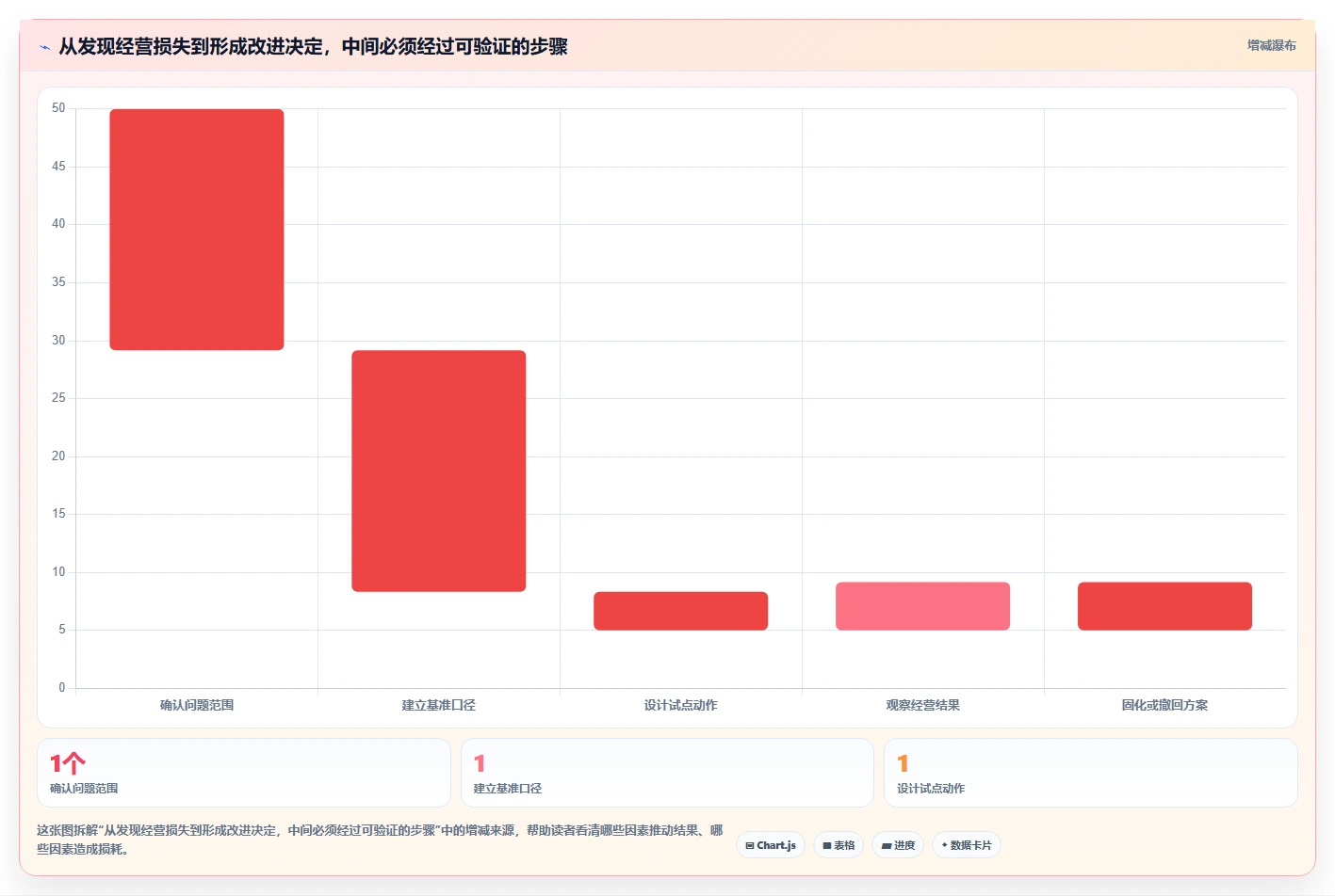 如何运营好一个店铺实践指南：转化优化的标准化管理怎样更有效