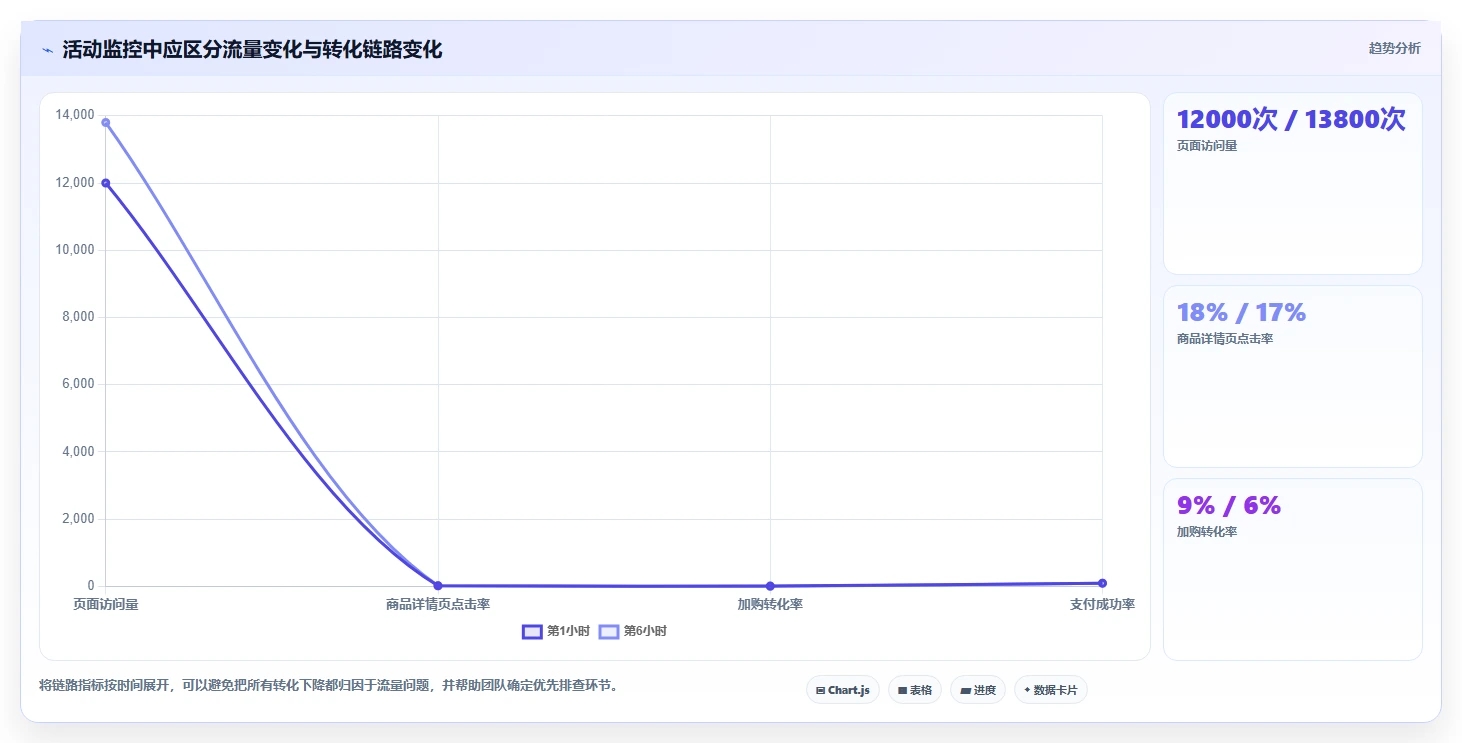 电商管理实践指南：营销活动的标准化管理怎样更有效