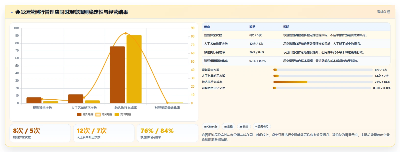 电商crm系统实践指南：会员分层的日常管理怎样更有效