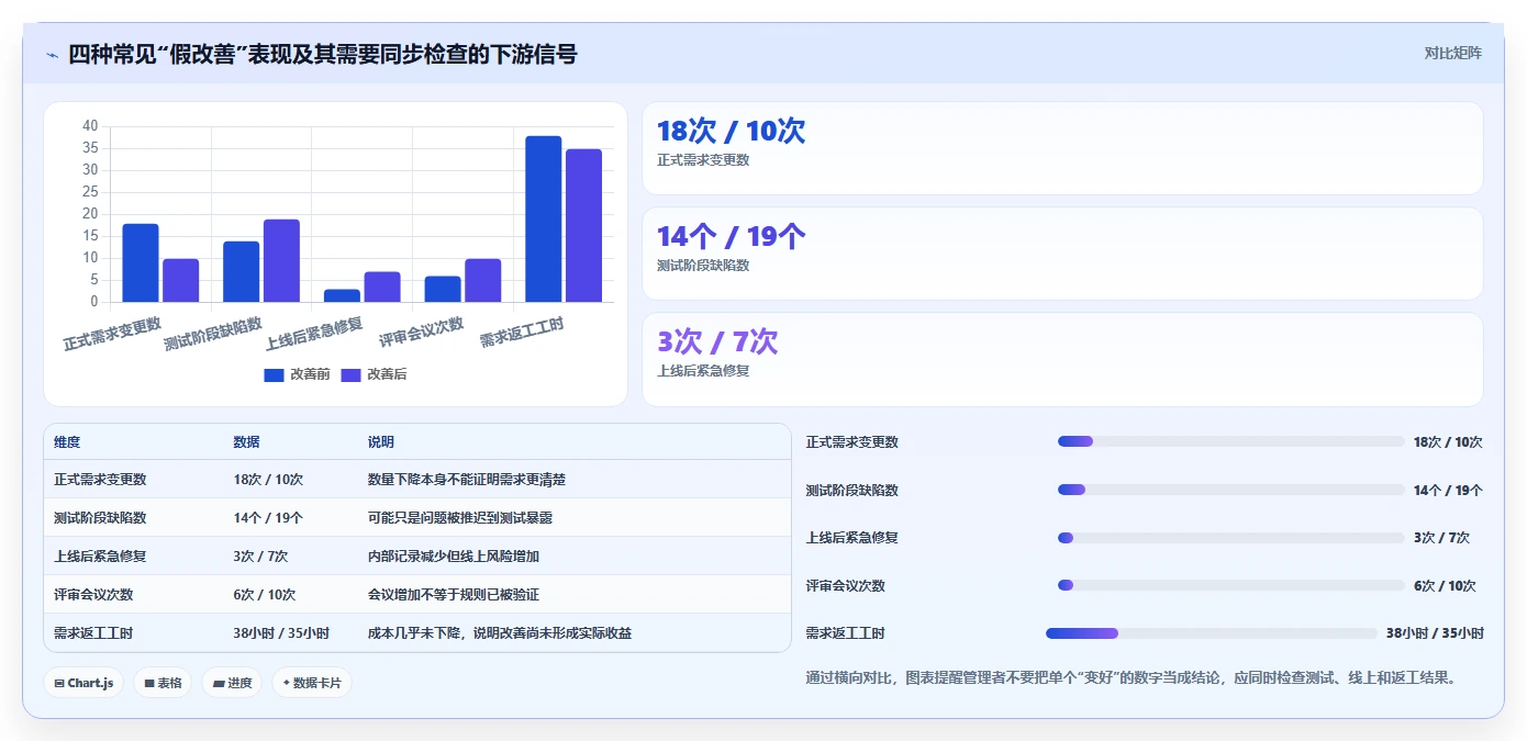电商系统开发:开发团队核心指标:判断需求梳理是否正在缓解需求反复