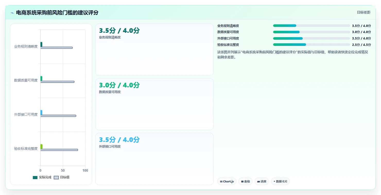 电商系统开发：企业管理层采购前必读：评估技术选型时如何避开交付延期