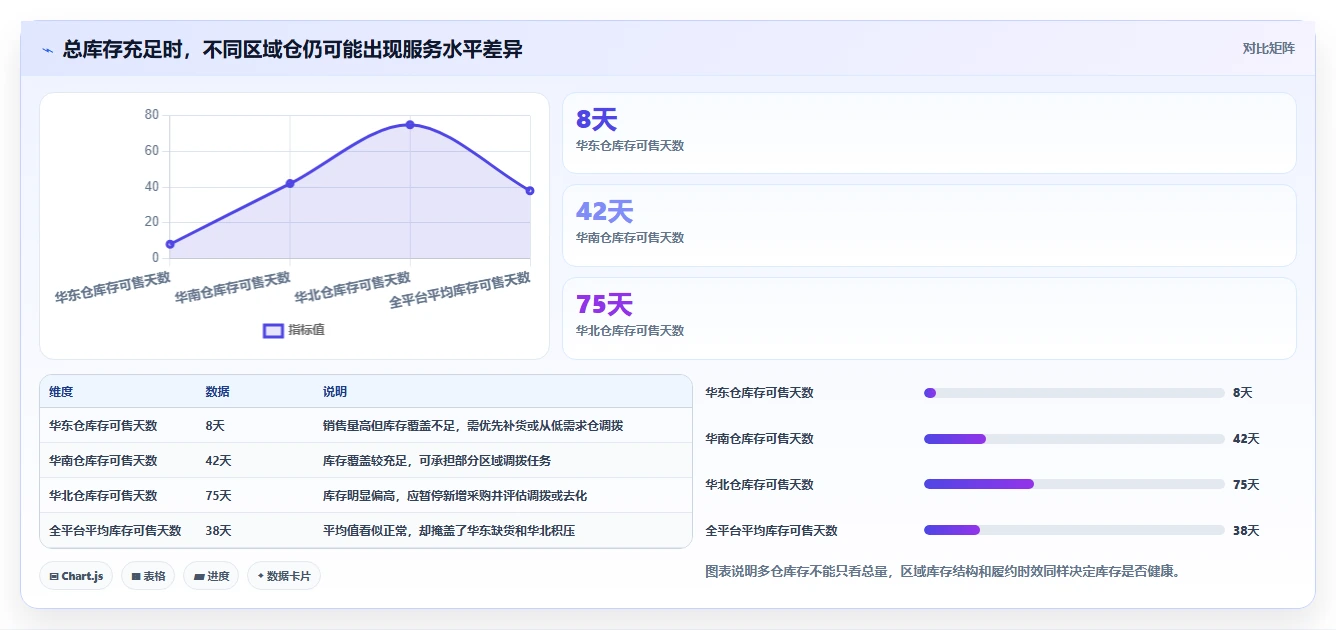 电商库存选型方法全解析：重点看懂周转天数