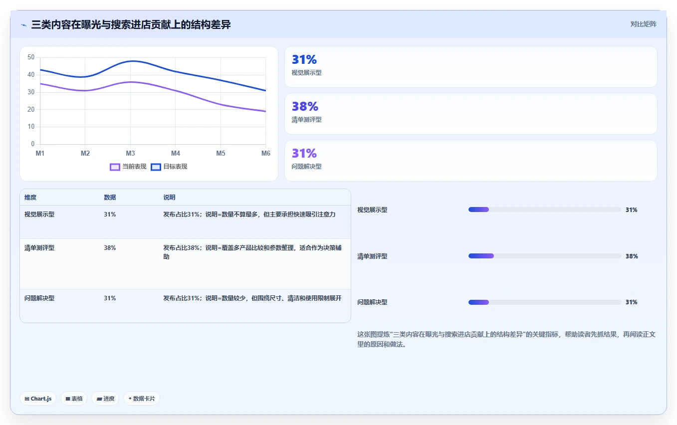 小红书数据分析：电商卖家必看清单：用笔记表现推动改善搜索曝光