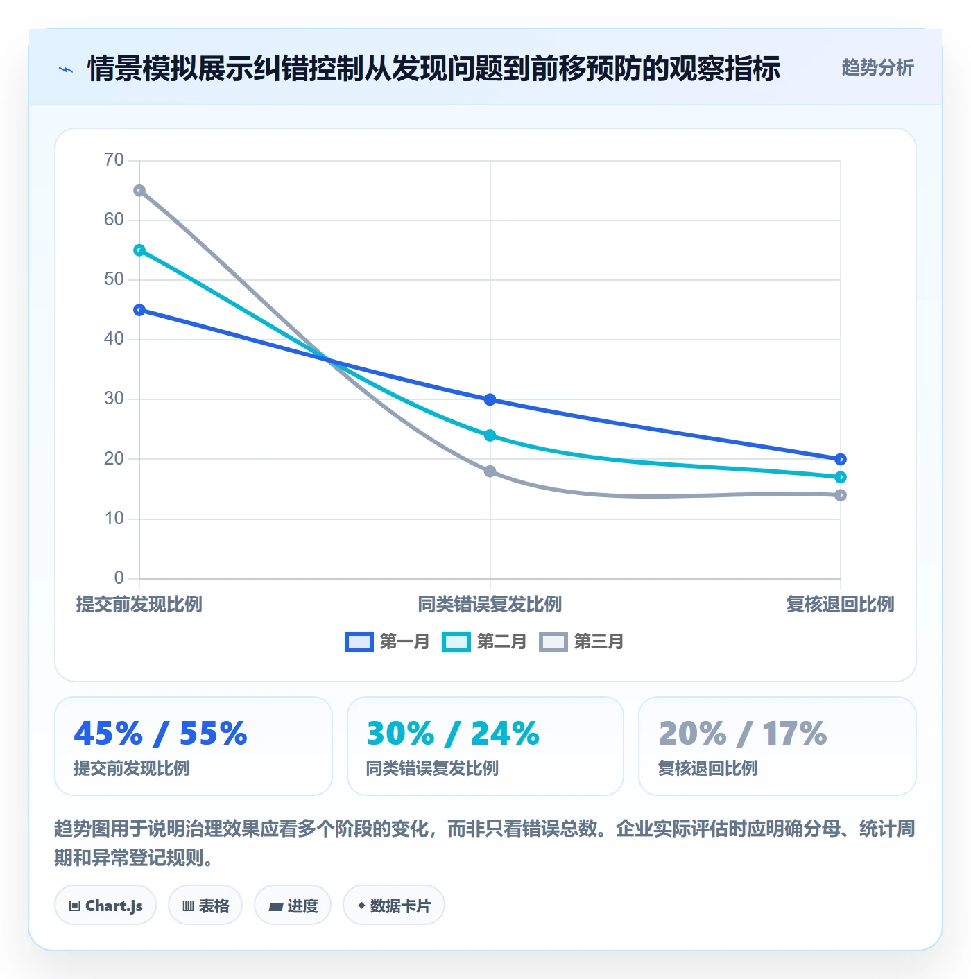 erp数据录入操作手册：错误修正对应的数据复盘步骤