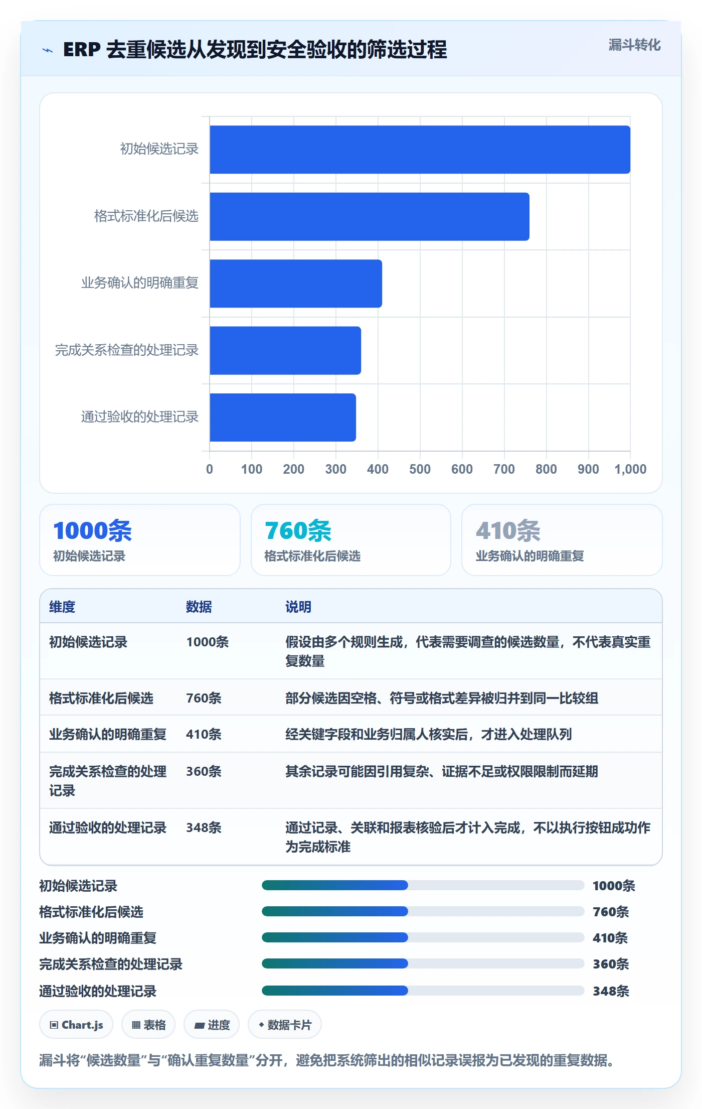 erp数据录入从0到1：数据去重的核心功能与操作要点