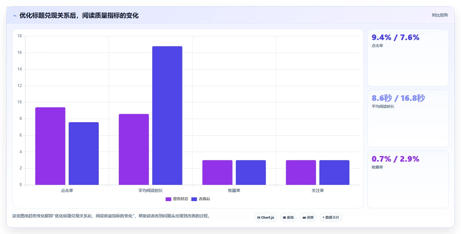 小红书数据分析：小红书新手从零入门：账号冷启动先掌握笔记表现