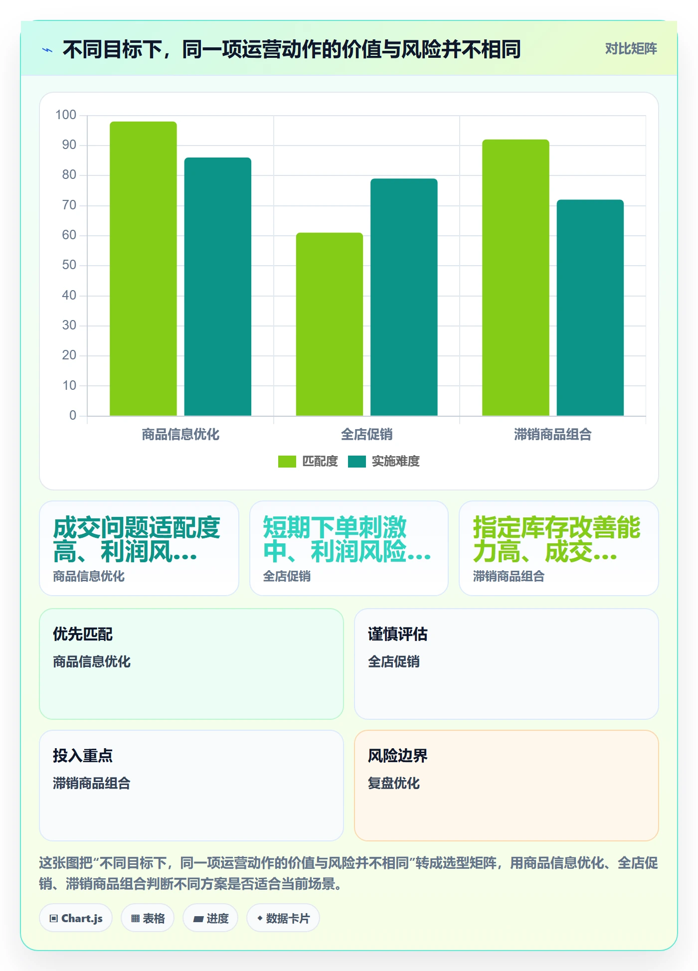 店铺运营管理操作手册：经营目标对应的选型方法步骤