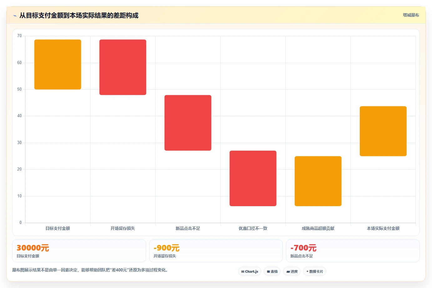 直播数据复盘：直播新手管理升级：单场复盘如何支撑形成改进清单
