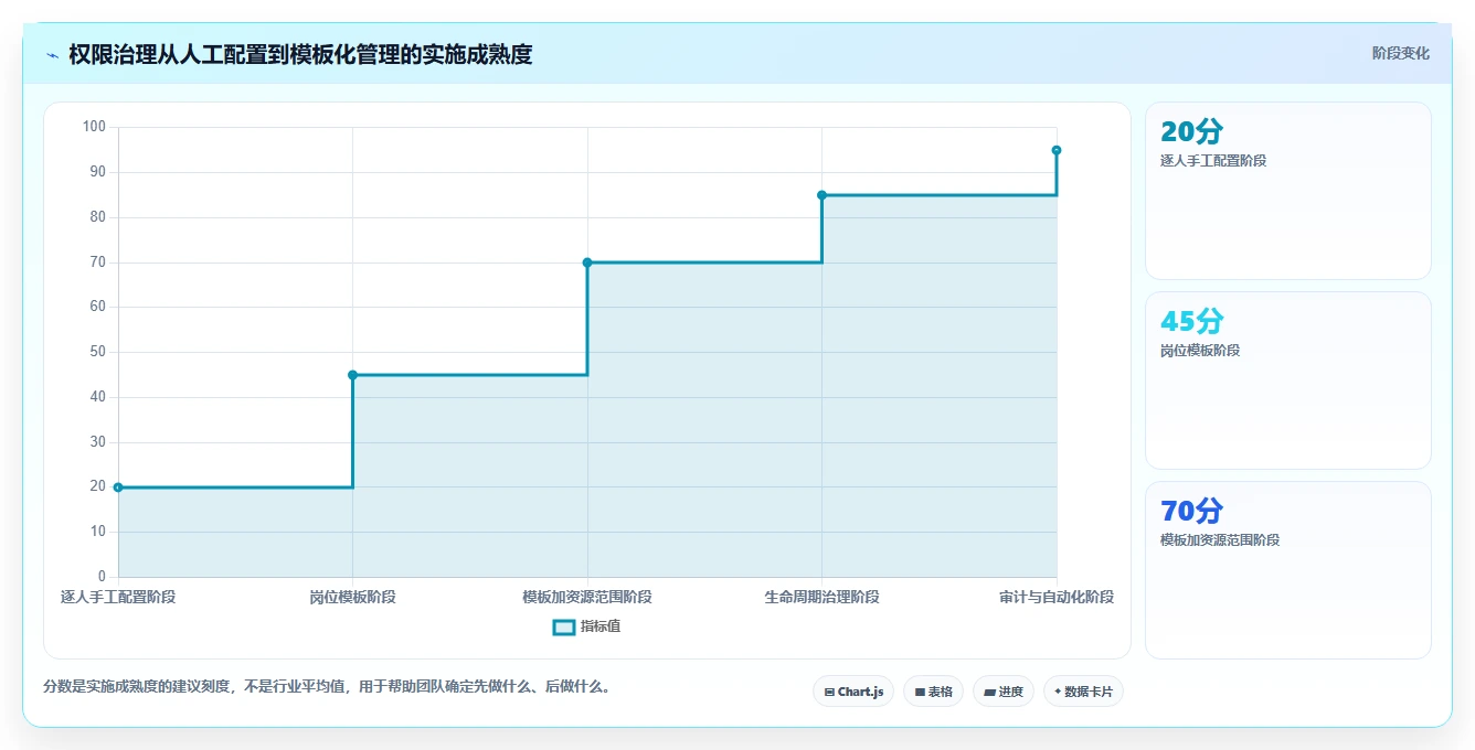 运营管理平台入门指南全解析：重点看懂权限管理