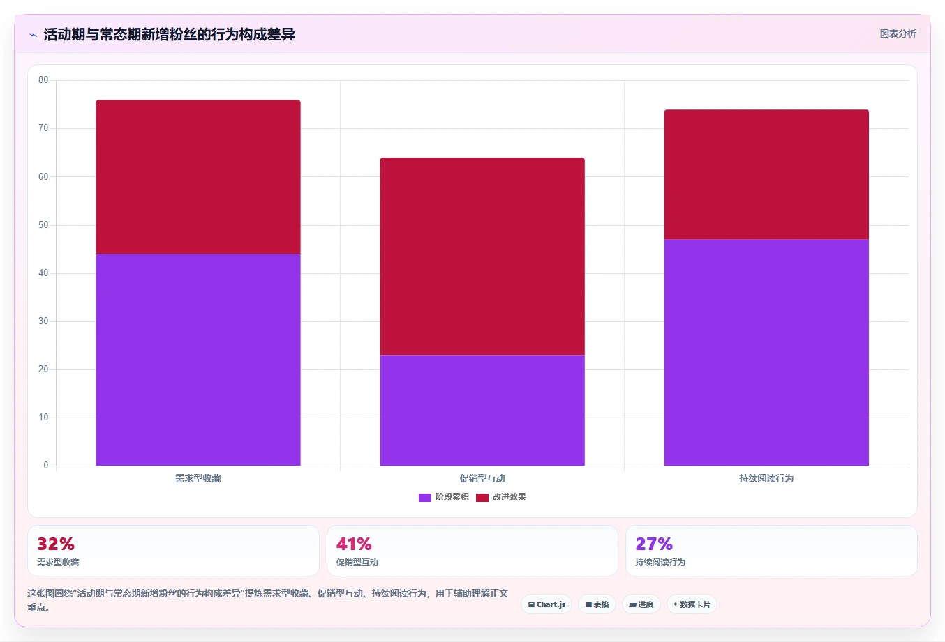 小红书数据分析：市场经理流程优化：投放评估怎样减少粉丝画像模糊