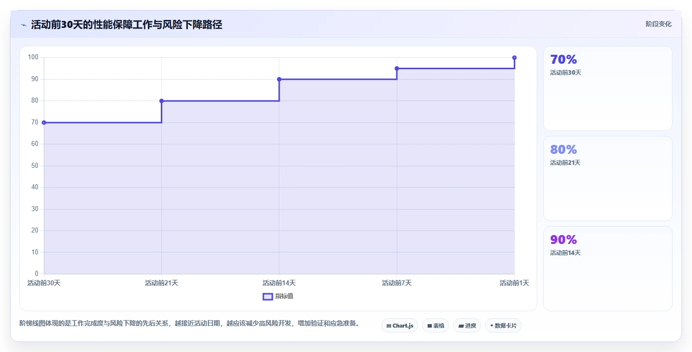 电商系统开发：运营负责人年度版：性能优化的完整方法与步骤