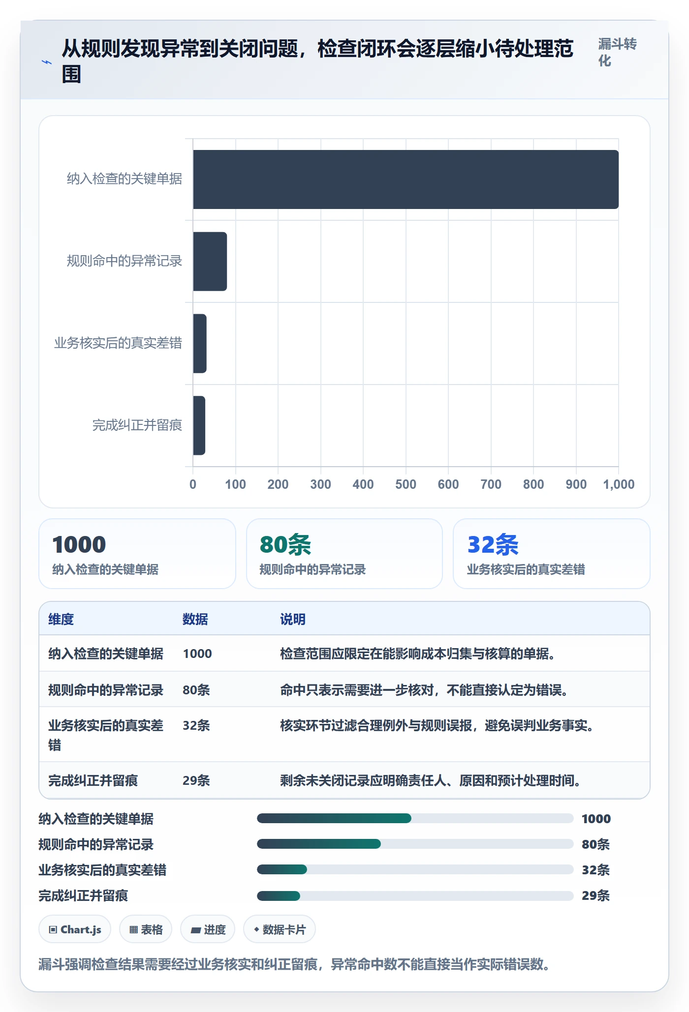 erp数据录入检查方法：通过质量检查评估成本控制质量