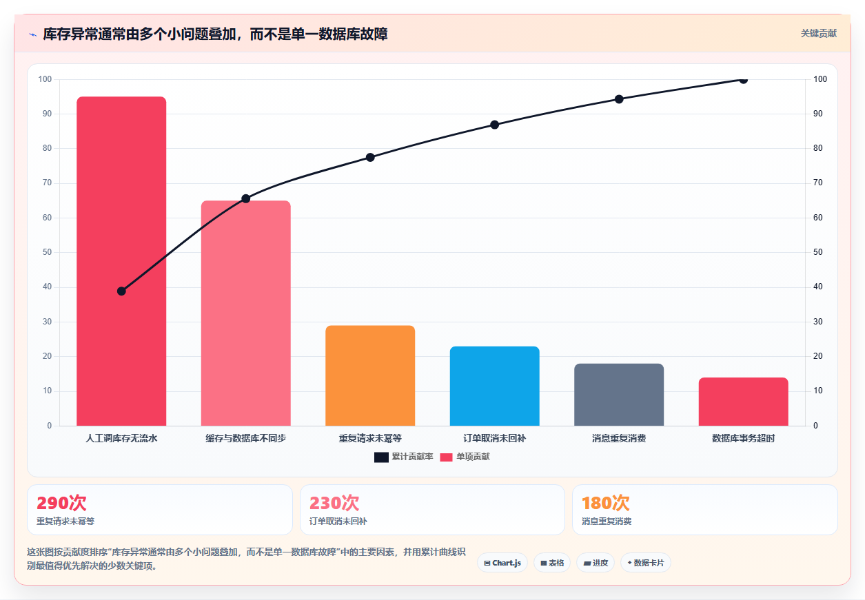 数据库存:运维团队落地路线图:从库存扣减走向降低超卖风险