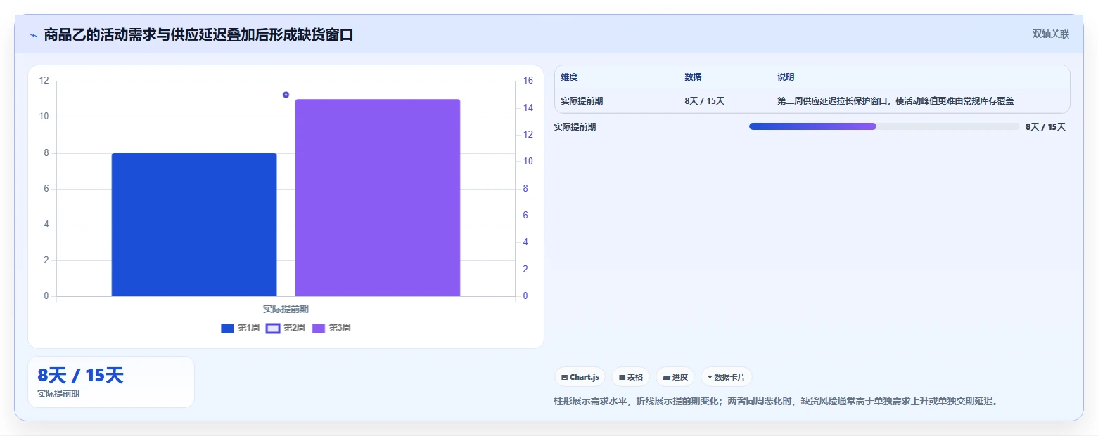 仓库安全库存管理风险排查全解析：重点看懂需求波动