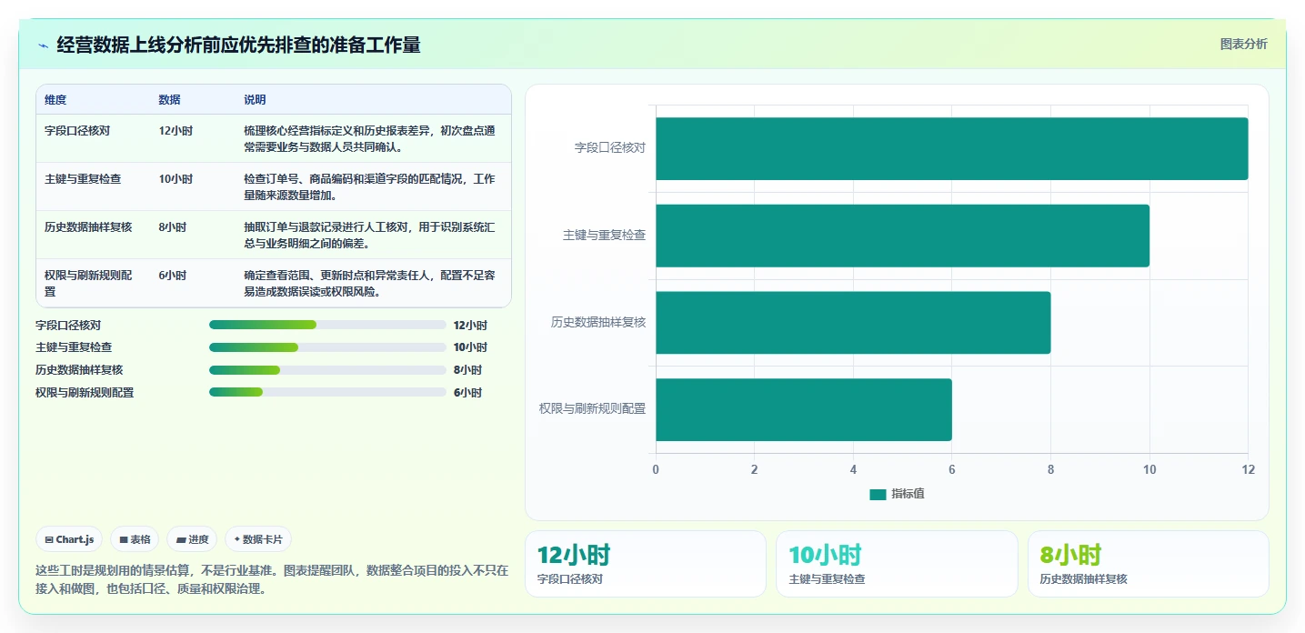 电商数据运营应用思路：围绕经营复盘拆解进阶玩法