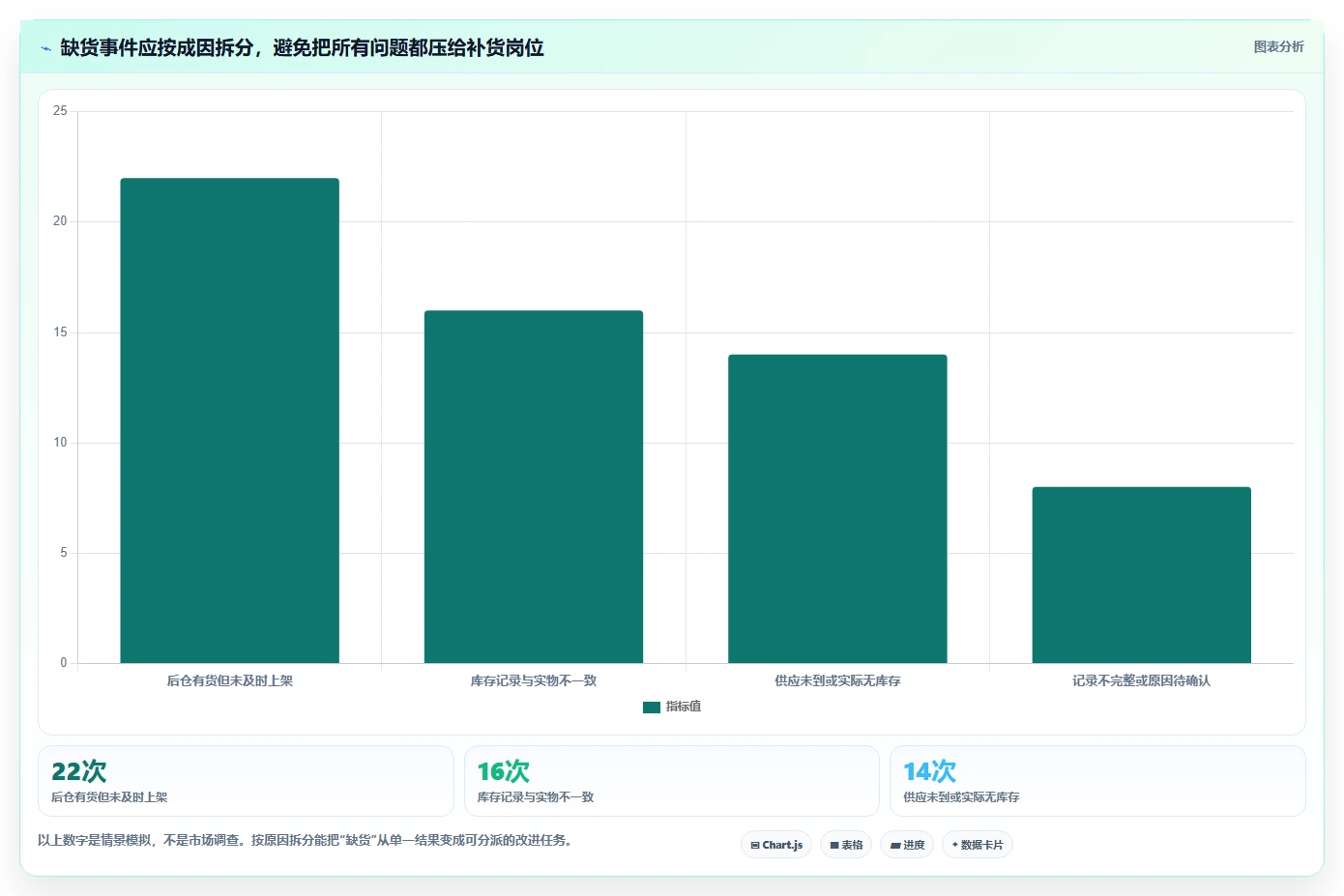 如何运营好一个店铺决策指南：用标准化管理判断团队执行方案