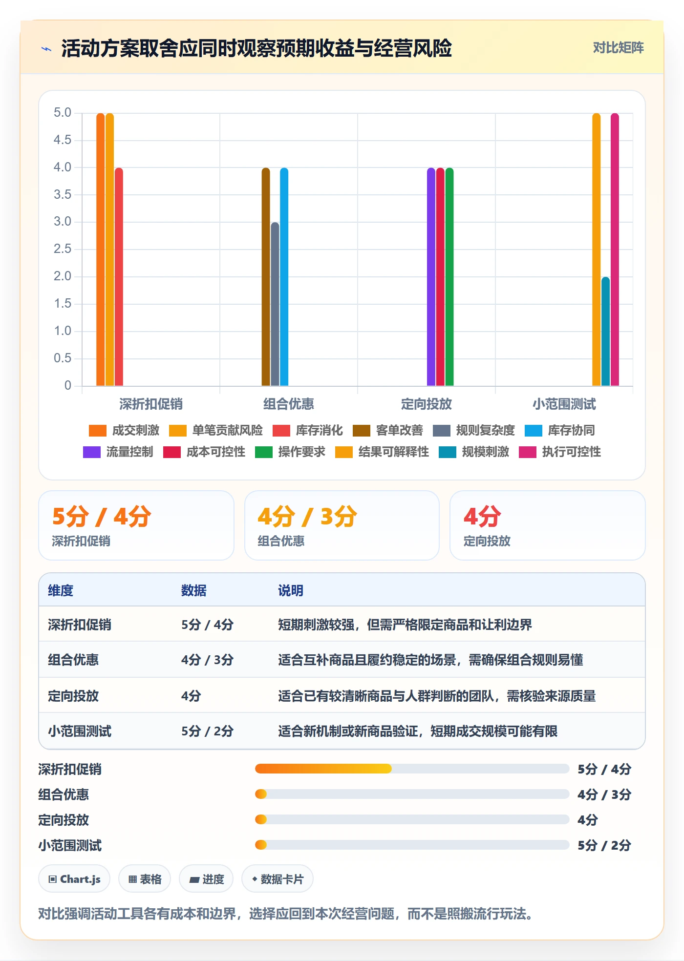 店铺运营管理进阶课：围绕活动管理完善落地案例