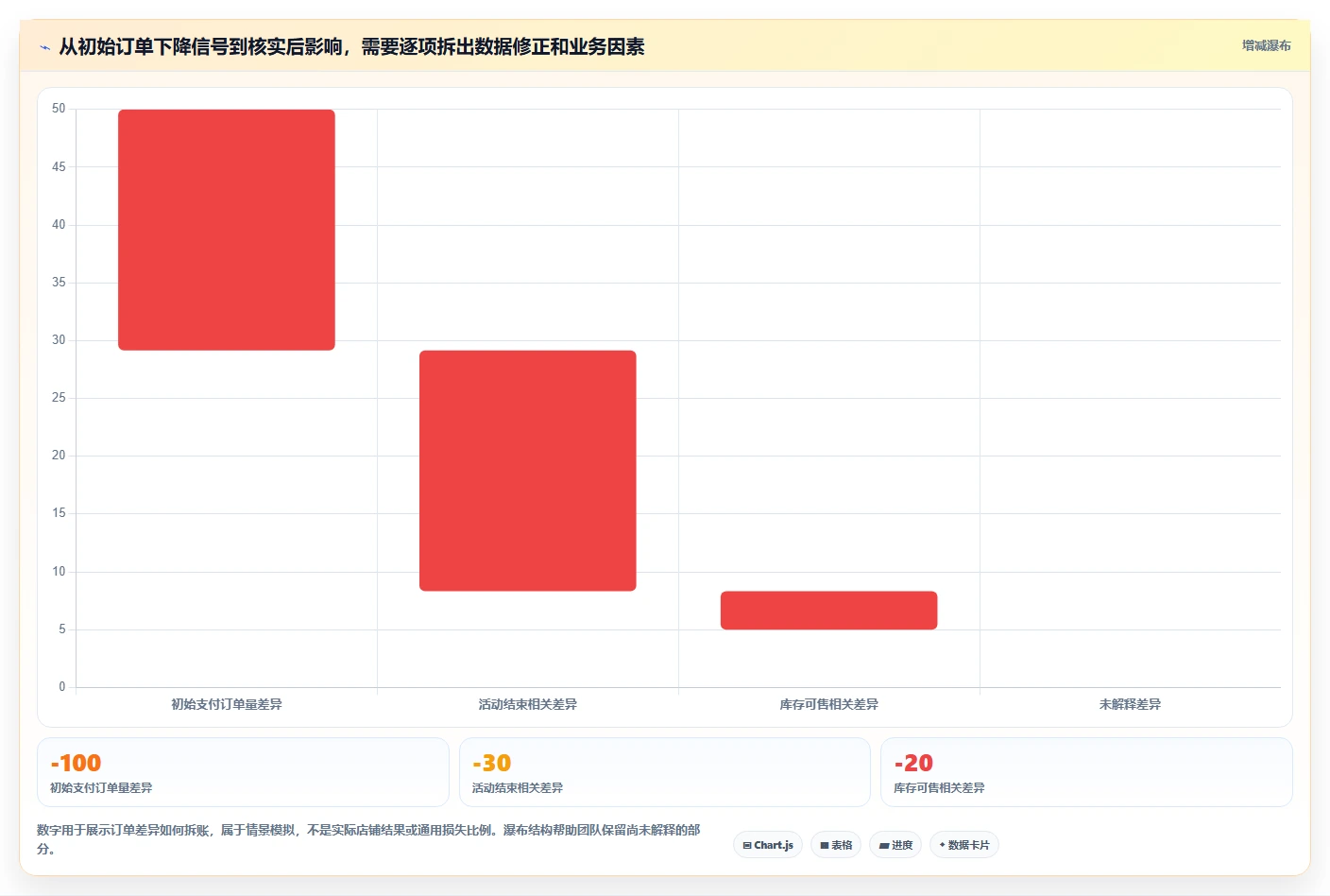 想做好电商数据运营，先掌握风险排查中的数据体系