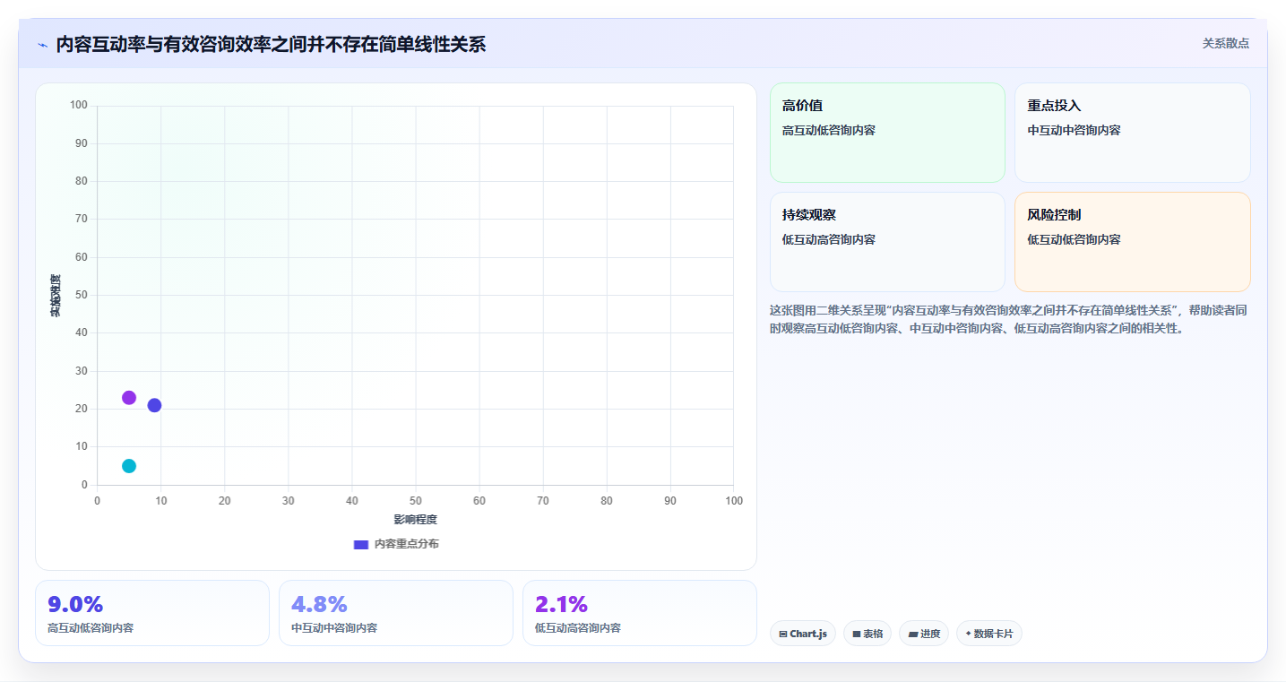 小红书数据分析：增长负责人复盘框架：竞品研究如何定位选题没方向