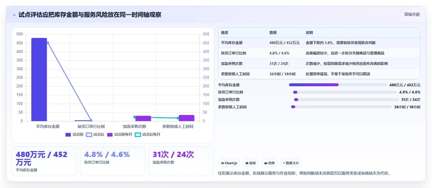 仓库安全库存管理决策指南：用工具对比判断动态调整方案