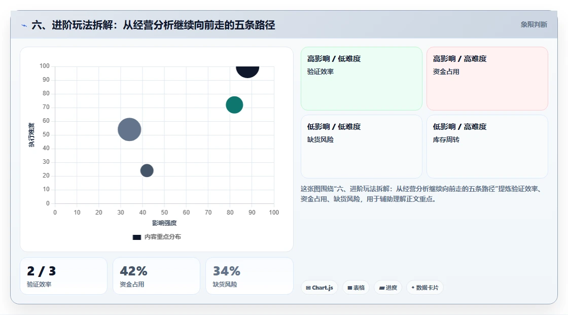 六、进阶玩法拆解：从经营分析继续向前走的五条路径