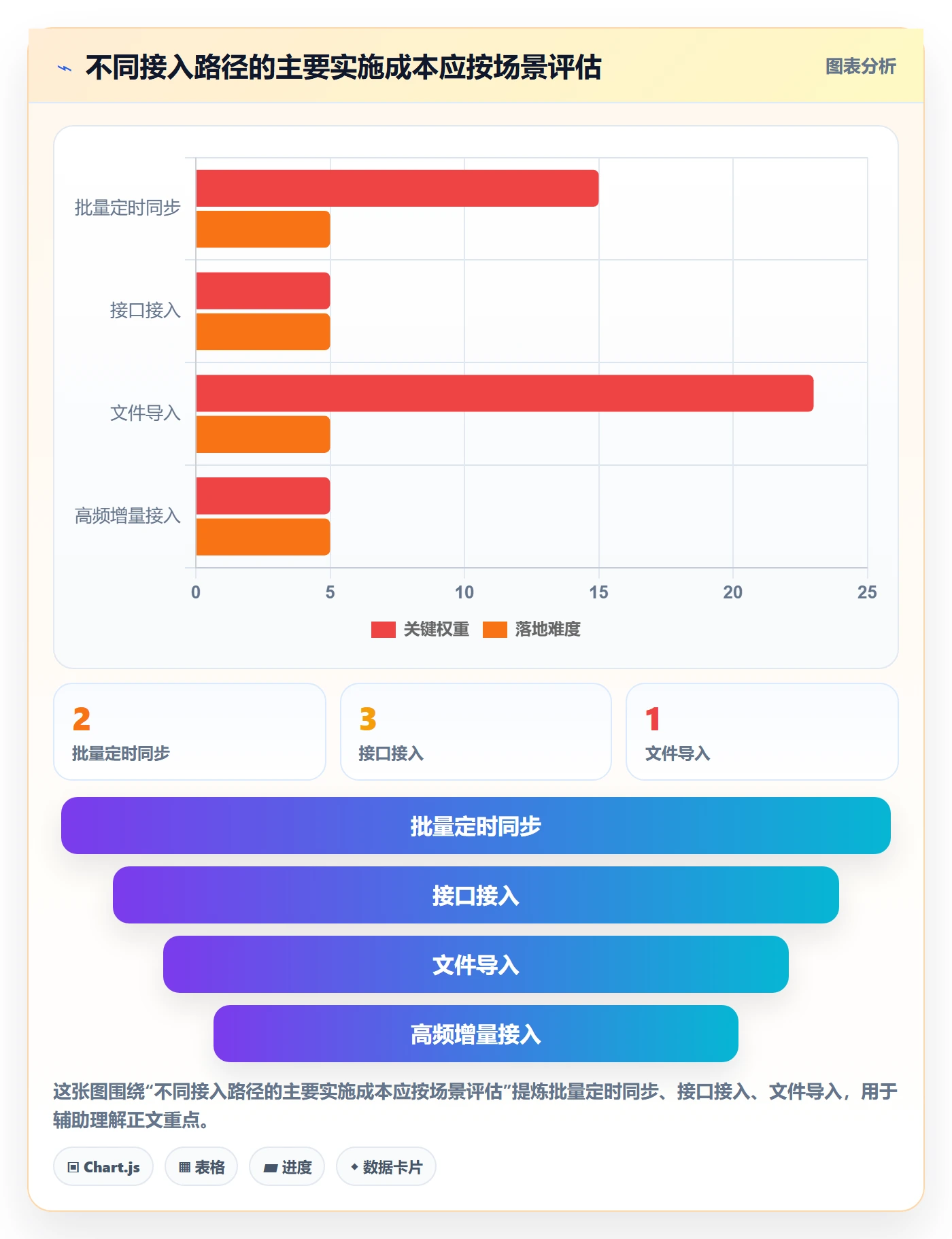 bi 平台指标体系：数据接入从哪里开始