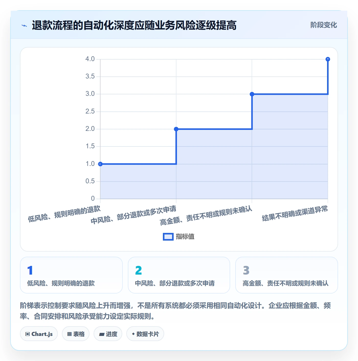 分账系统执行标准：退款处理环节如何体现选型方法