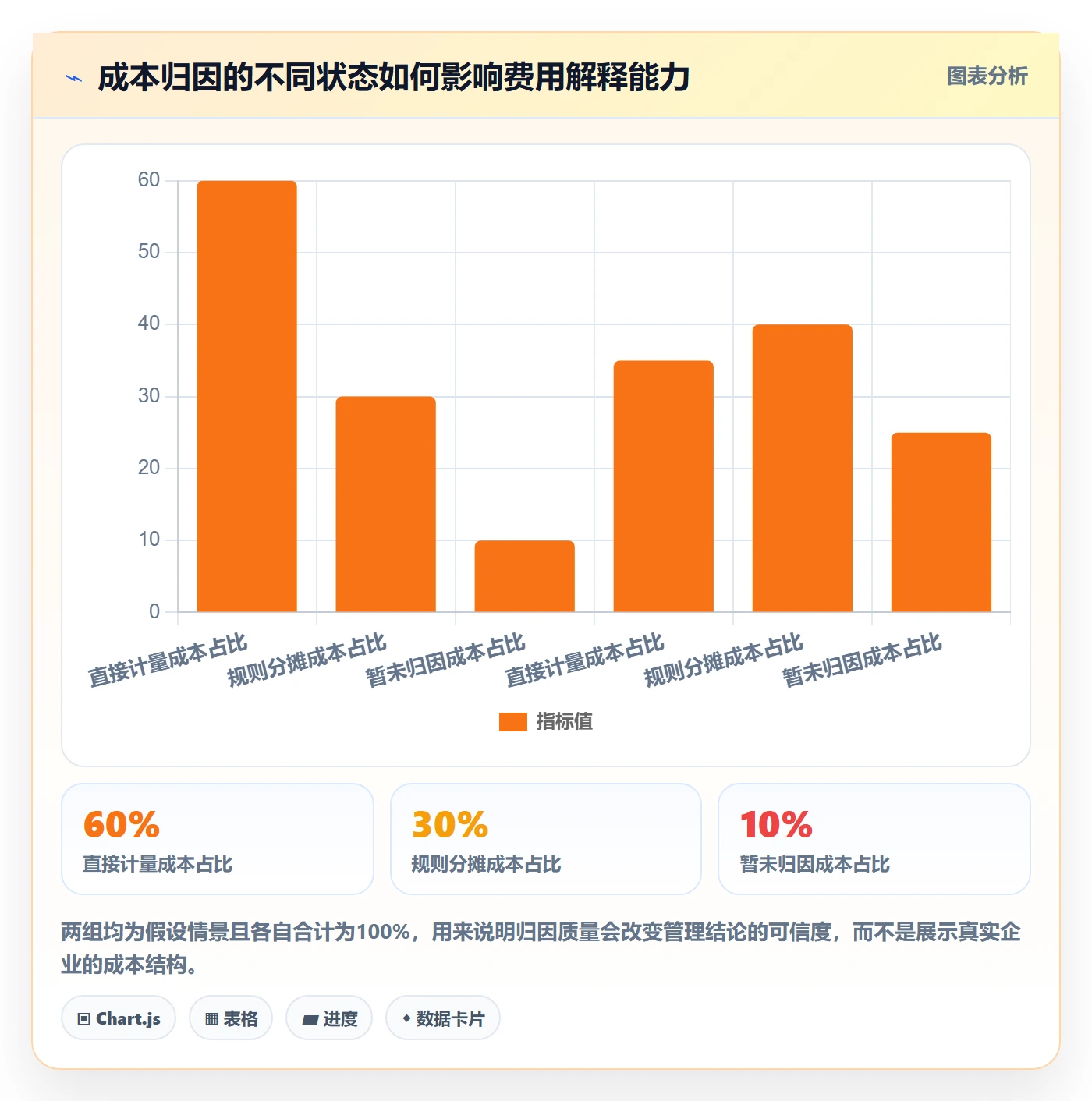 bi 平台管理要点：实时监控的成本控制如何设计
