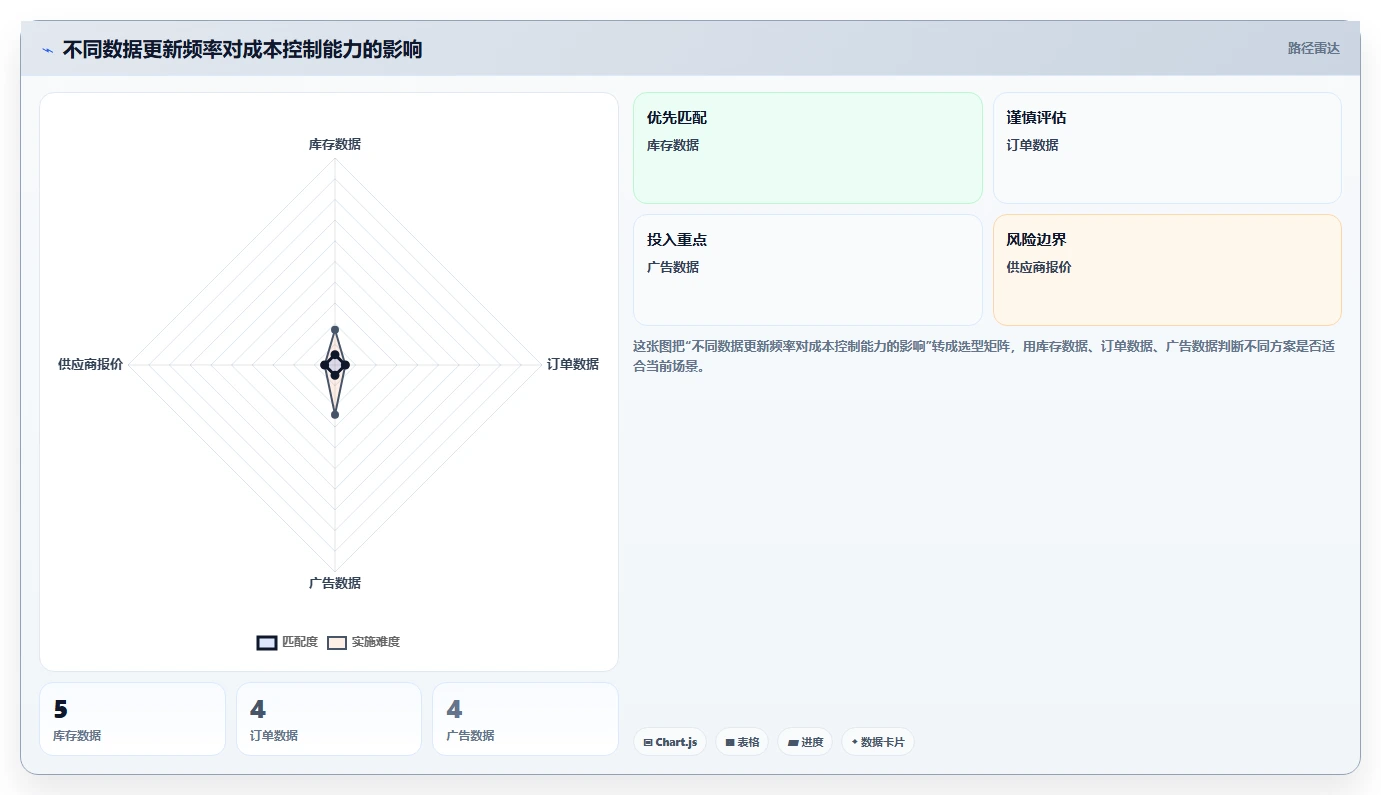 电商辅助软件：创业公司流程优化：开店准备怎样减少成本难控制