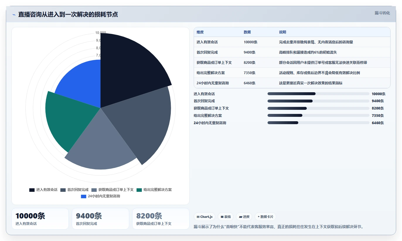 电商辅助软件：直播团队最佳实践：客户服务怎样稳步实现节省操作时间