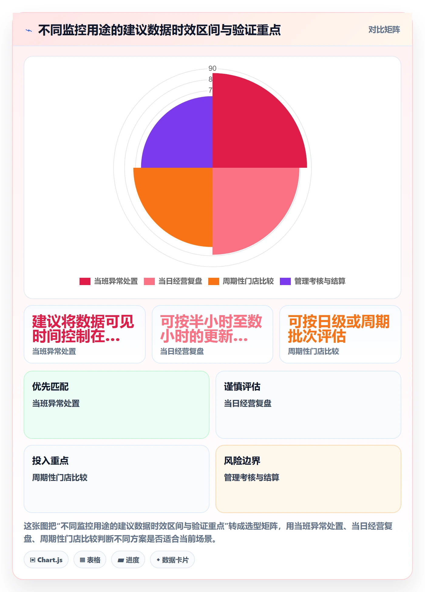 bi 平台规划方法：实时监控与多店经营如何衔接