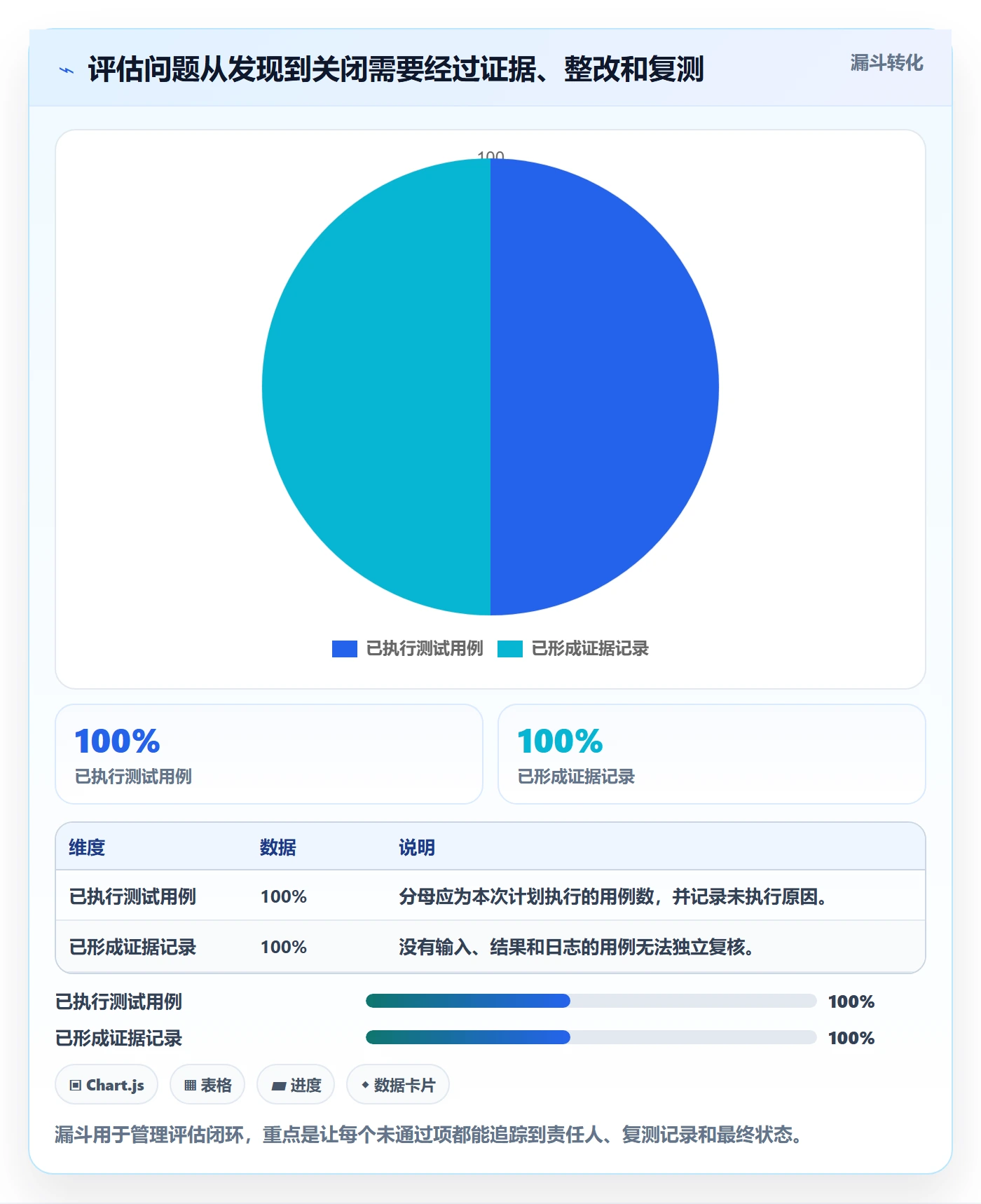 分账系统检查方法：通过多方结算评估工具对比质量