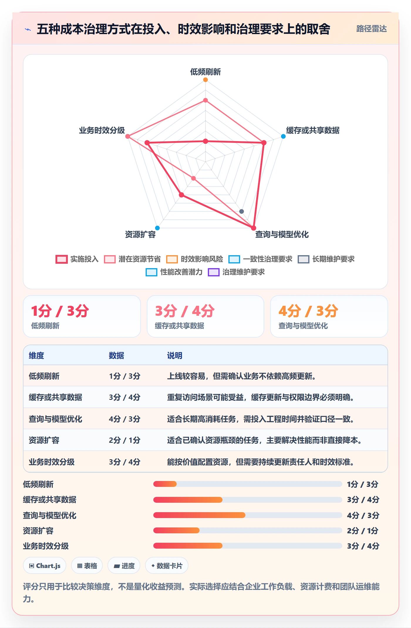 bi 平台场景解析：实时监控中的成本控制怎么处理