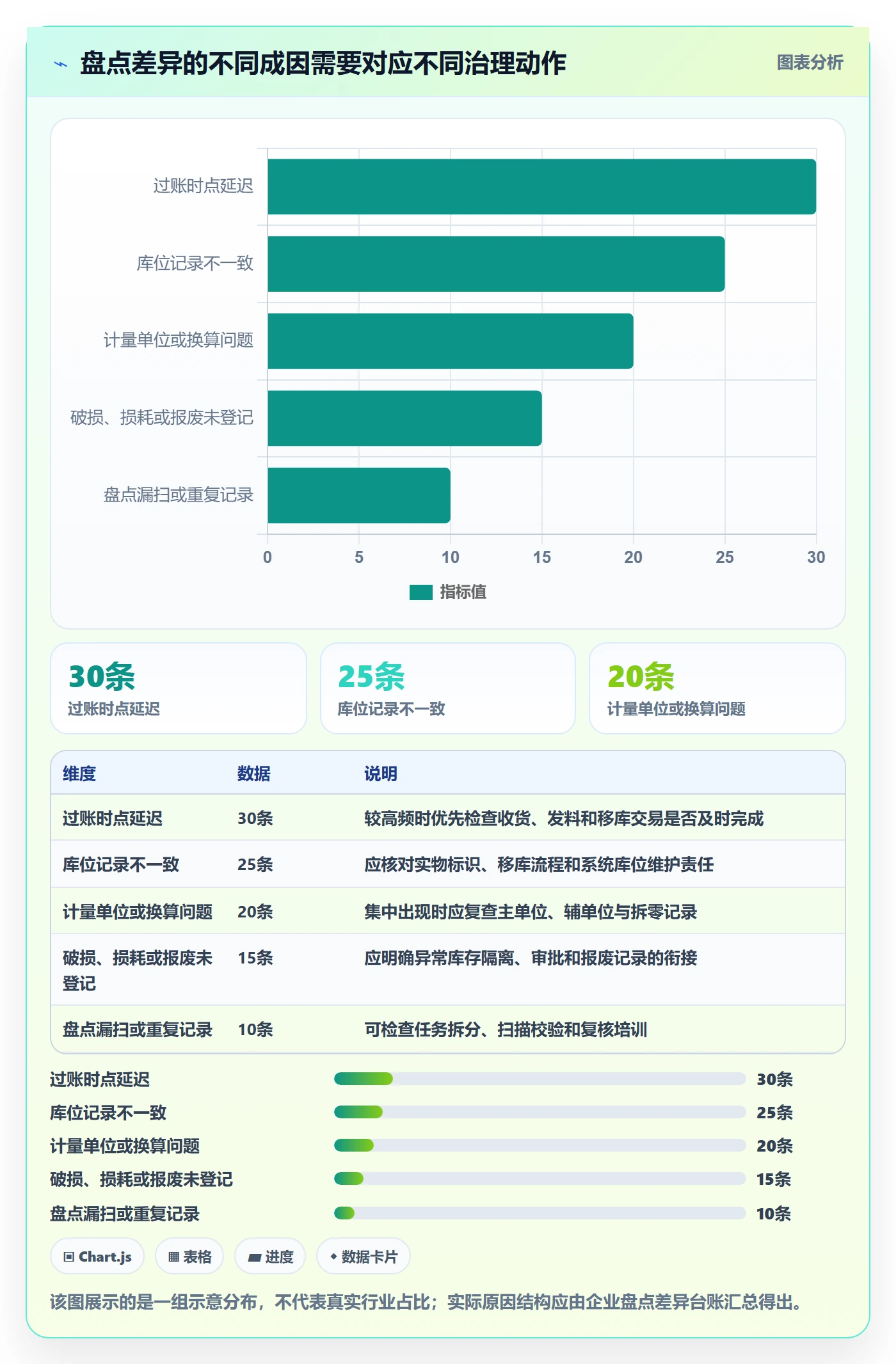 库存管理系统实施路径：盘点管理如何完成标准化管理