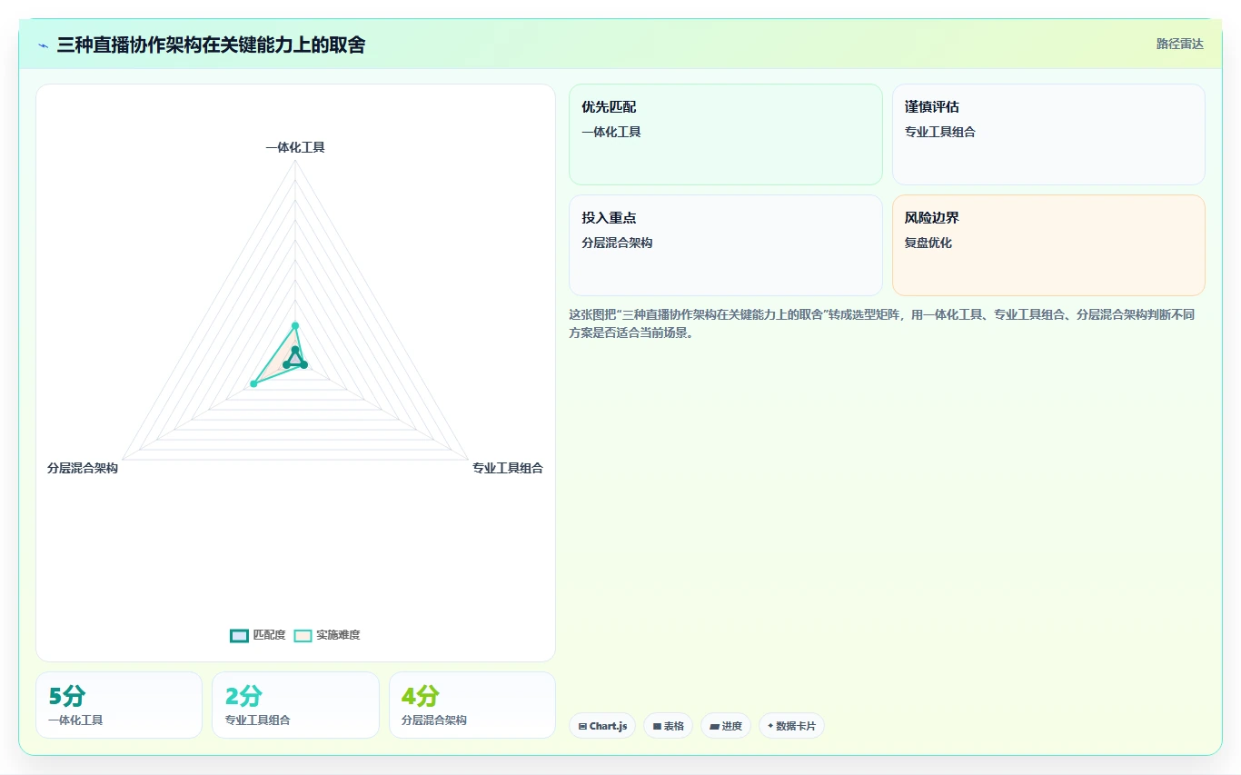 电商辅助软件：直播团队流程优化：团队协作怎样减少功能重复