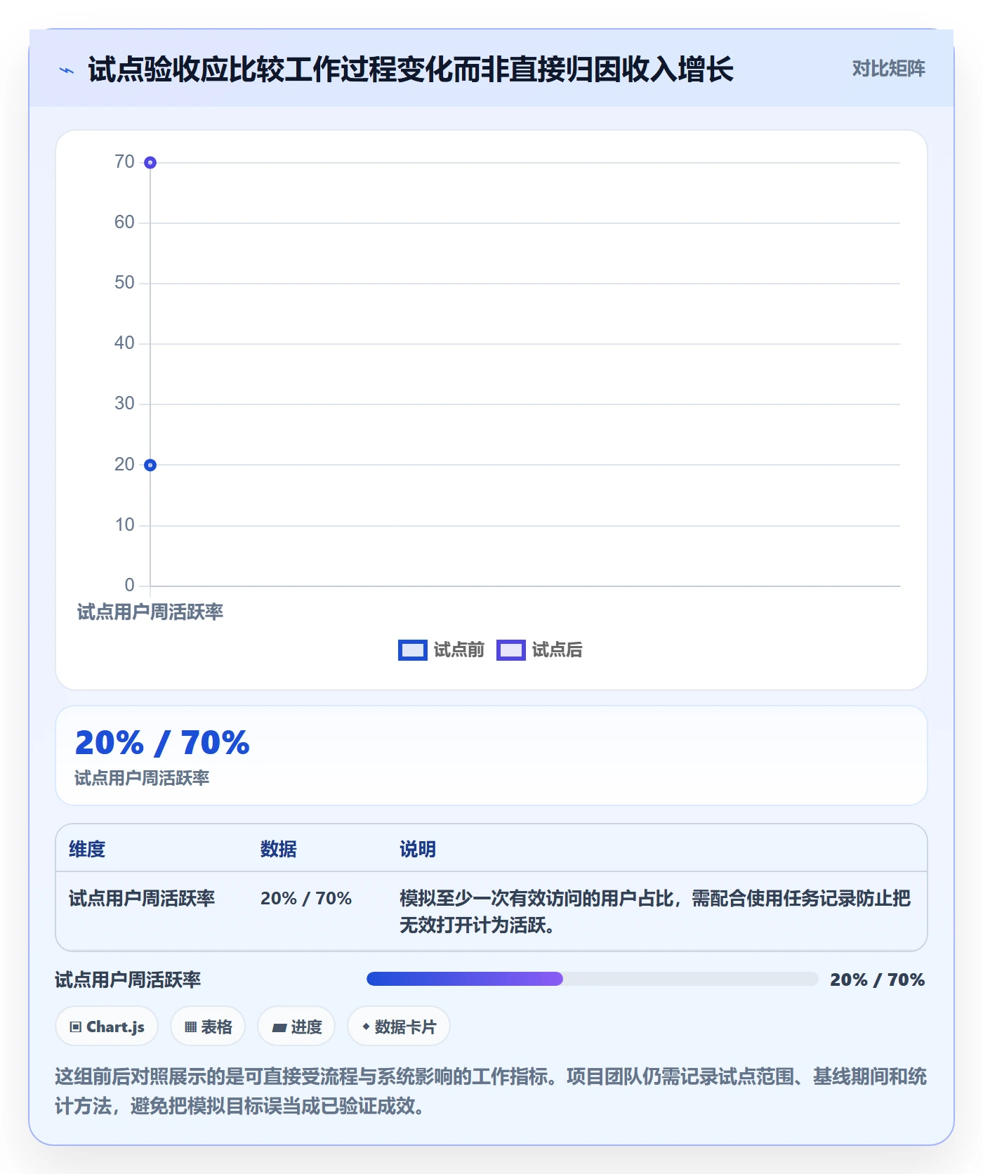 bi 平台决策指南：用系统搭建判断仪表盘方案